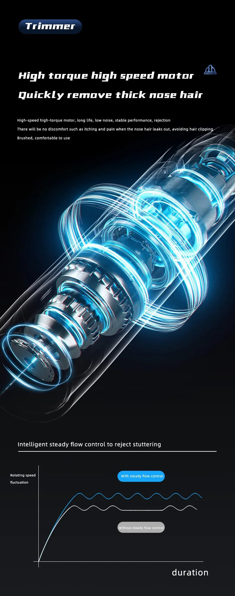Painless nose and ear trimmer with a sleek finish, emphasizing its professional and convenient use