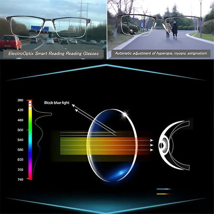 German progressive sunglasses: multi-focus, anti-glare, UV & blue light filter. Unisex eyewear for clear vision.