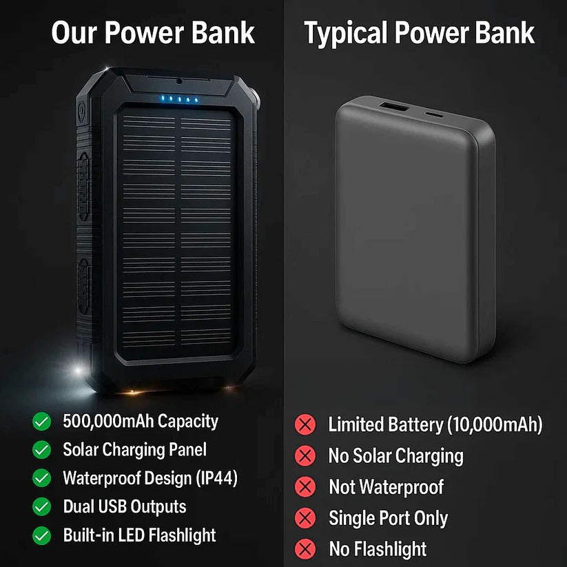 Essential waterproof solar power bank for emergency charging, camping, and outdoor activities.