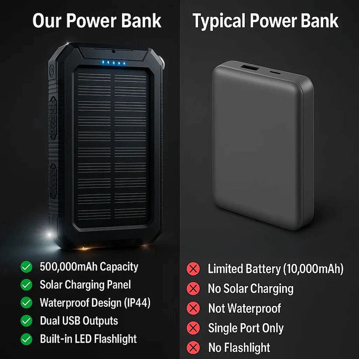 Essential waterproof solar power bank for emergency charging, camping, and outdoor activities.