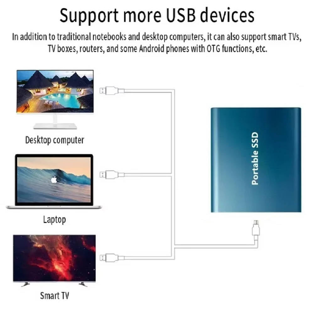 Universal Portable SSD with super fast data transfer via USB 3.0 & Type-C. Ideal external storage.