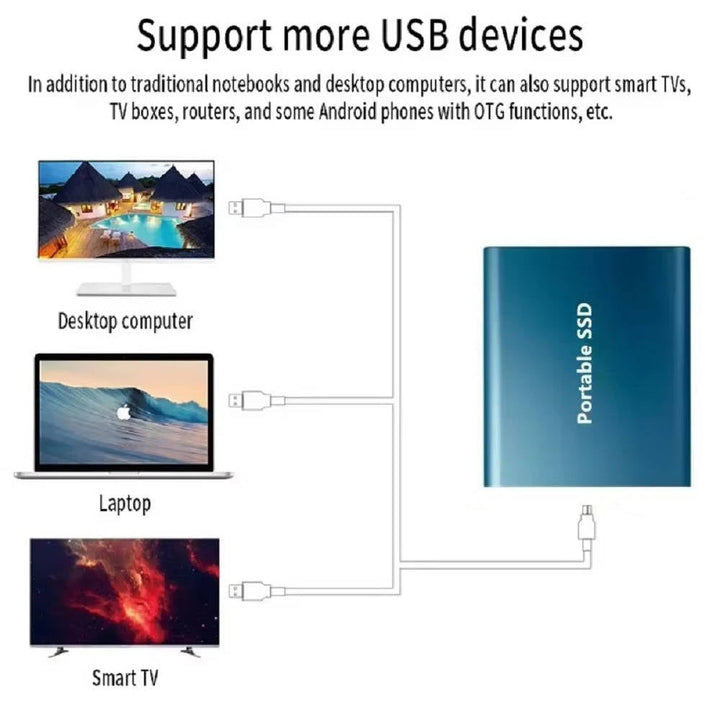 Universal Portable SSD with super fast data transfer via USB 3.0 & Type-C. Ideal external storage.