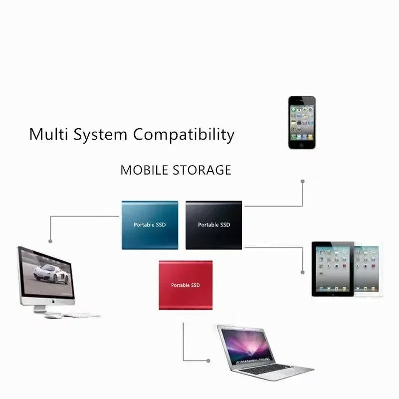 Universal compatible Portable SSD external hard drive for seamless data transfer across all devices.