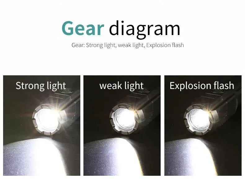 Portable LED camping flashlight with zoom, easy USB recharge for all your adventures.