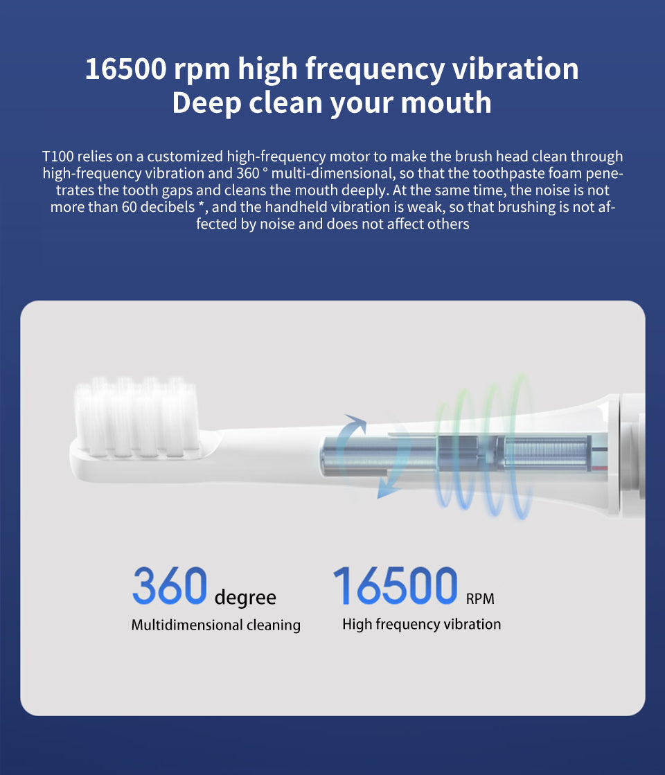 Close-up of Sonic Electric Toothbrush packaging, highlighting features like rechargeable battery