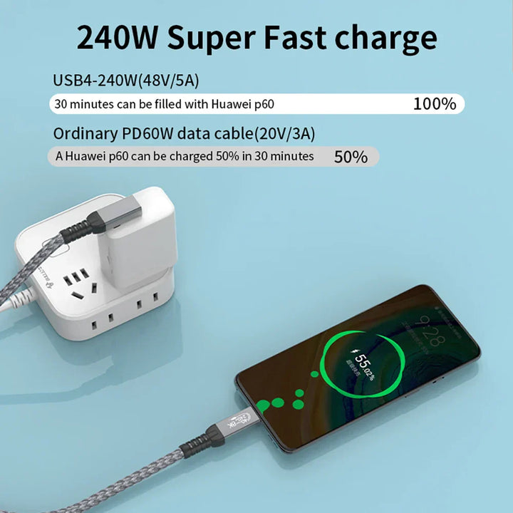 USB4 90° Angled Type-C Cable - 40Gbps, 240W, 8K Display (1+1 FREE)
